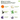 Wellness Seed Pack